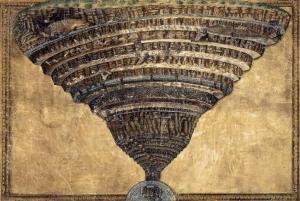 Levels of Hell- Botticelli